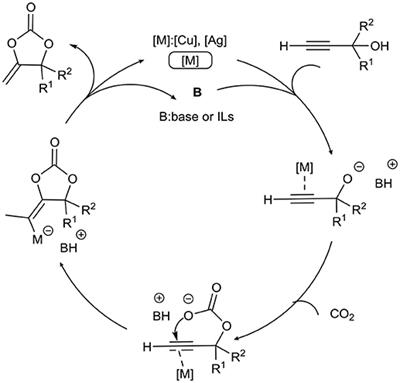 Ionic Liquids Catalysis for Carbon Dioxide Conversion With Nucleophiles